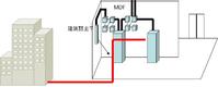 霏絮网络设备实物图
