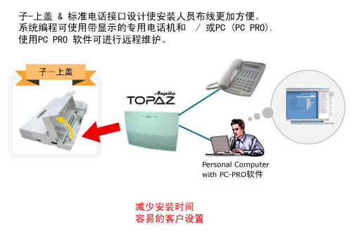 霏絮网络设备实物图