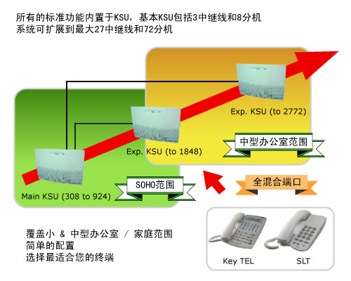 霏絮网络设备实物图