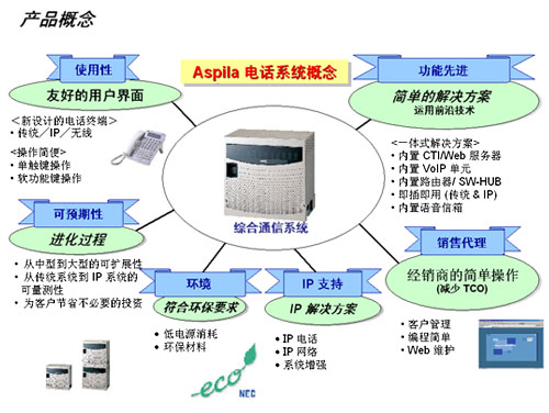 霏絮网络设备实物图