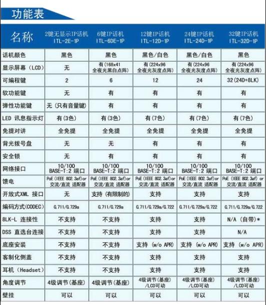 霏絮网络设备实物图