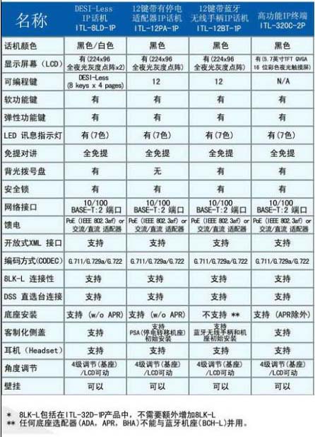 霏絮网络设备实物图