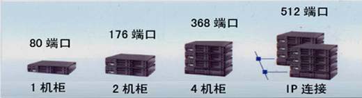 霏絮网络设备实物图