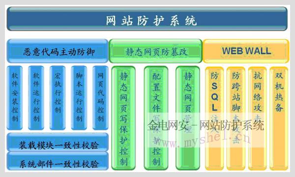 霏絮网络设备实物图